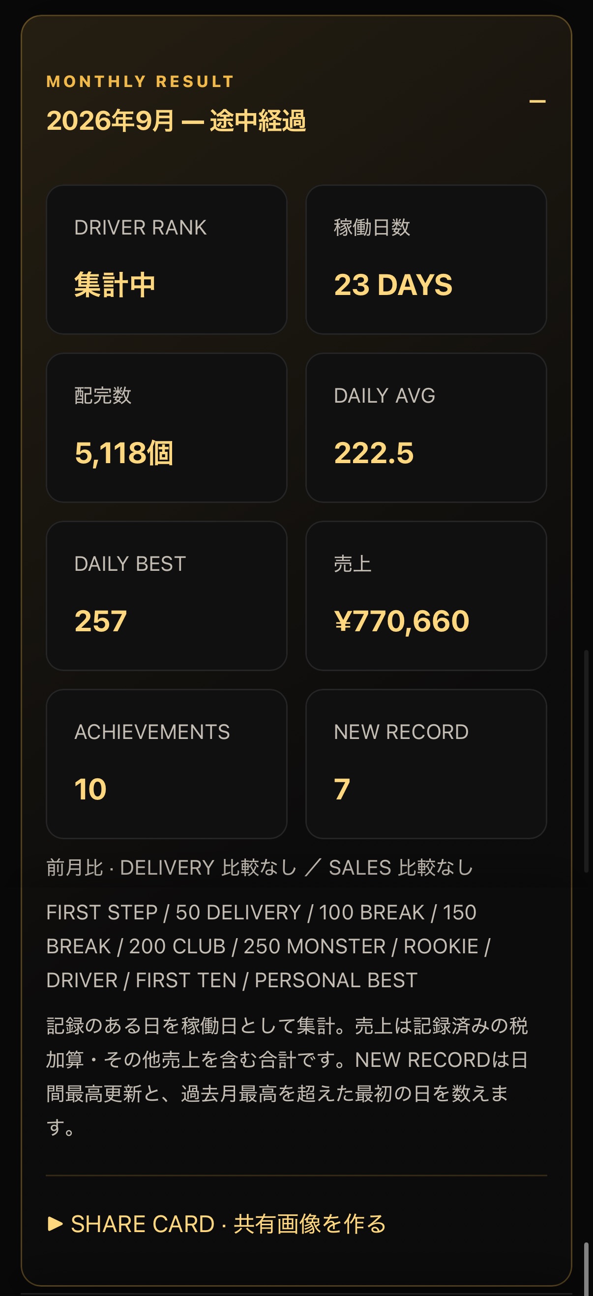 MONTHLY RESULT